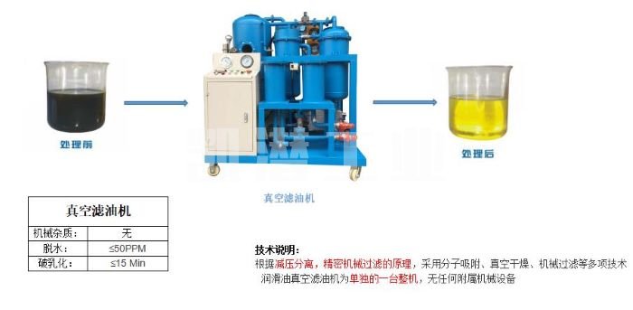 液壓油凈油機